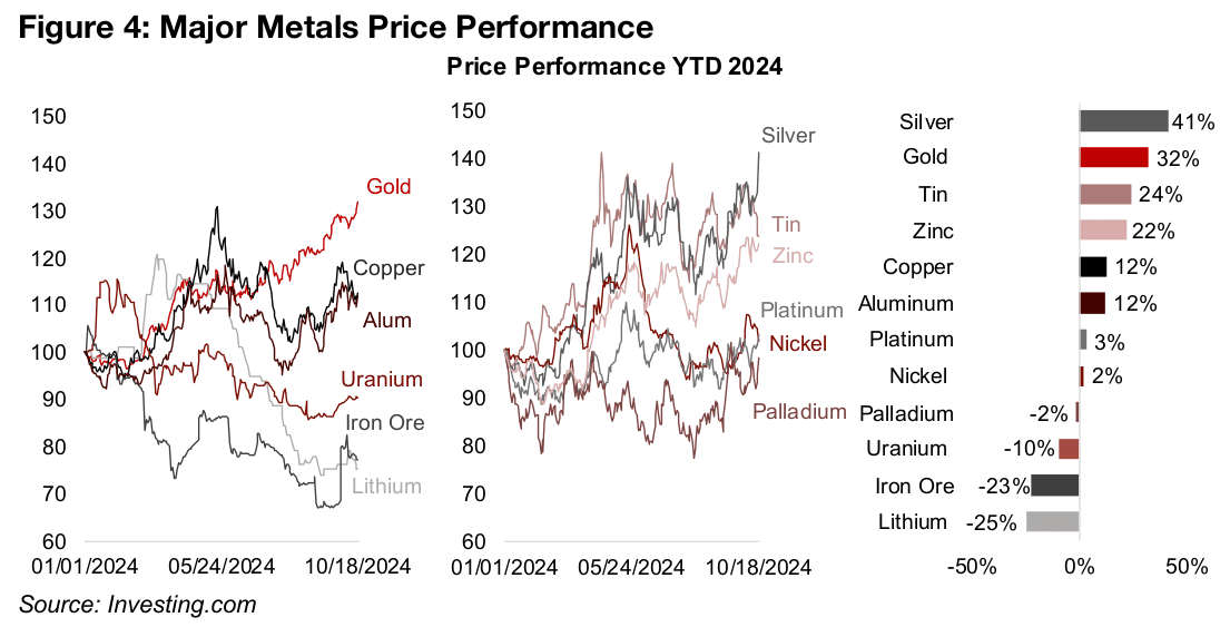 Gold Price Forecasts Surge