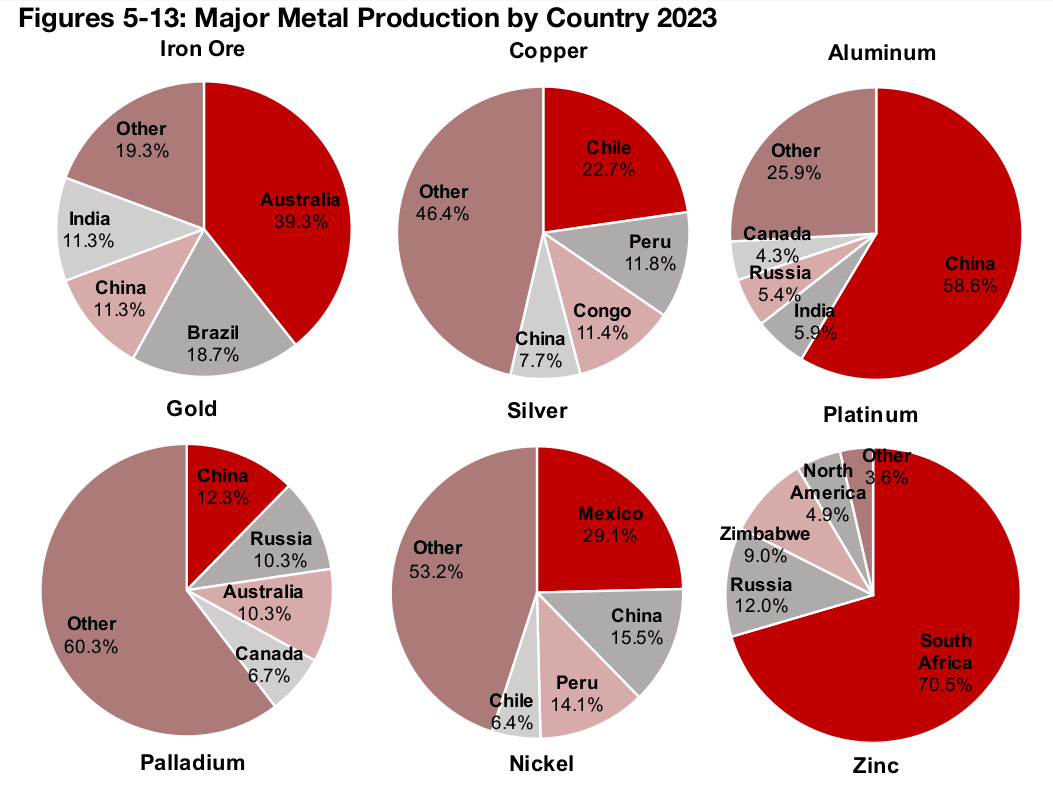 Potential US tariff hikes expected to hit global demand, metals markets