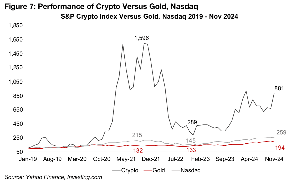 Crypto market size continues to catch up with gold