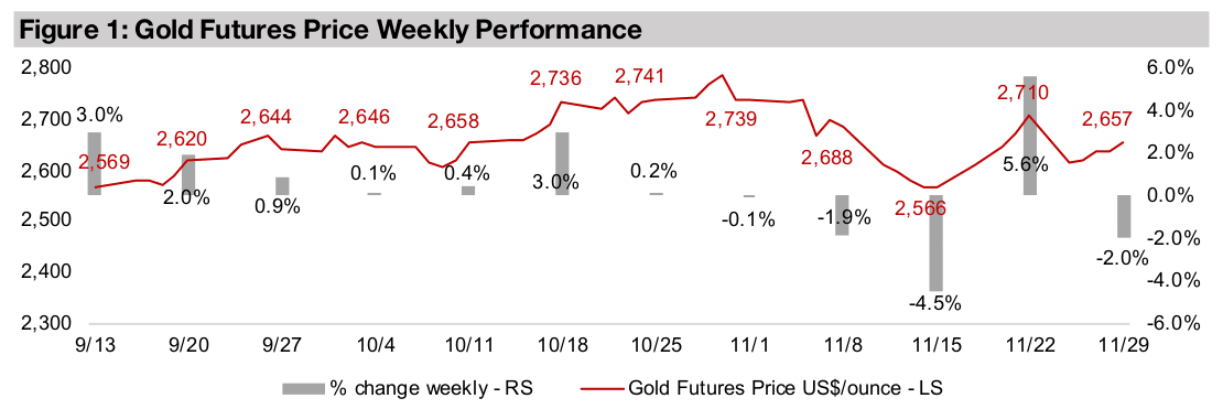 Gold stocks pull back as metal price slides