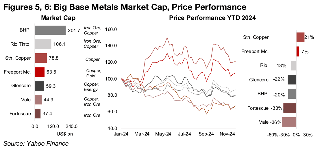 Big Base Metals down on planned rise in US tariffs