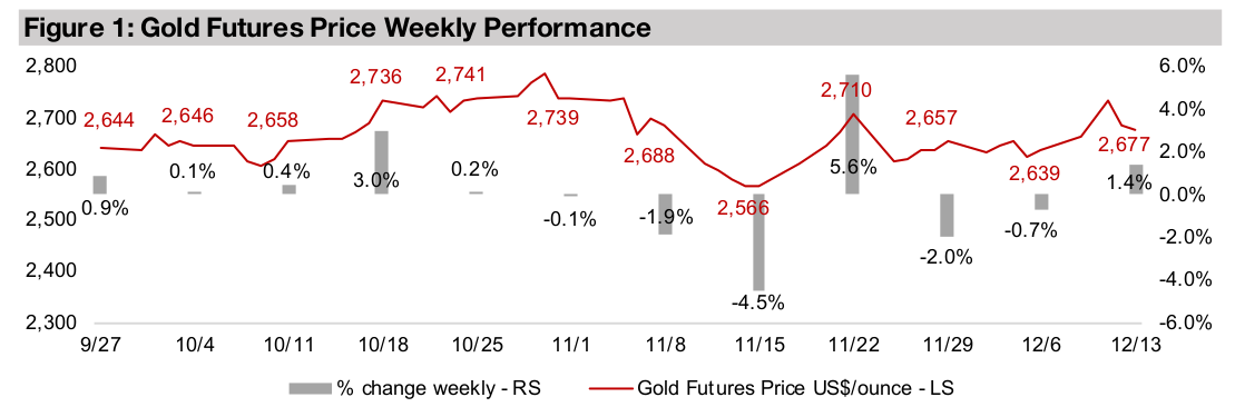 Gold stocks edge down on mixed equities even as metal rises