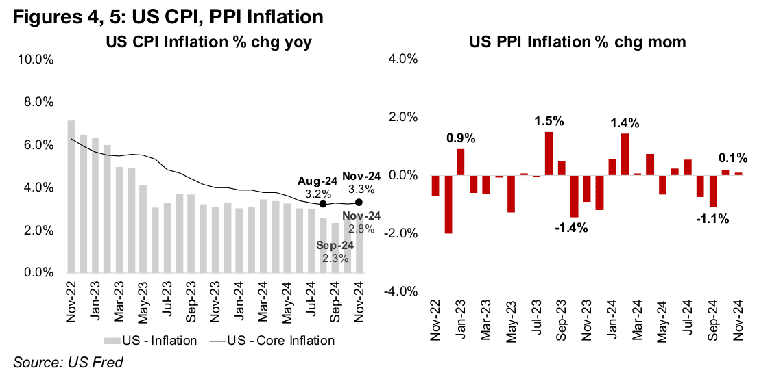 The Stagflation Situation