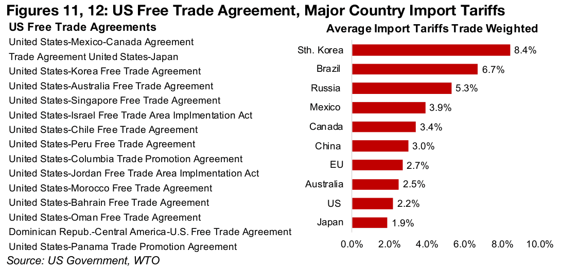 Canadian political turmoil with Trump trade policy the catalyst