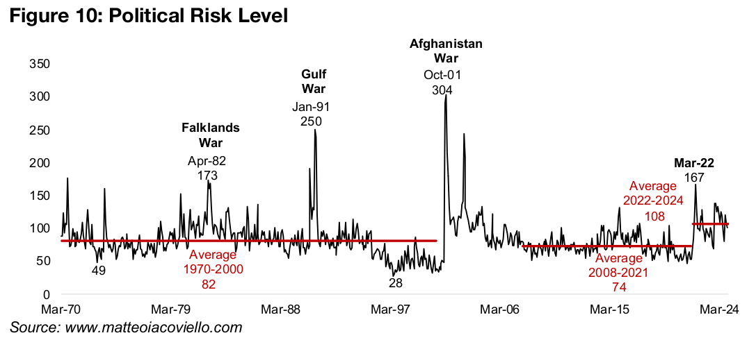 Geopolitical risk outlook unclear after US election