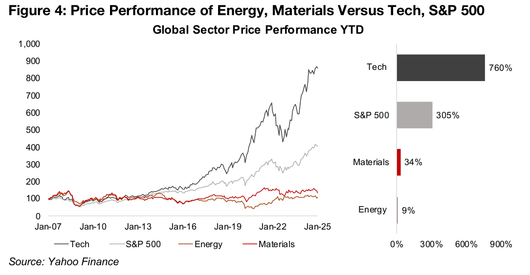 Gold’s Strong Start to 2025