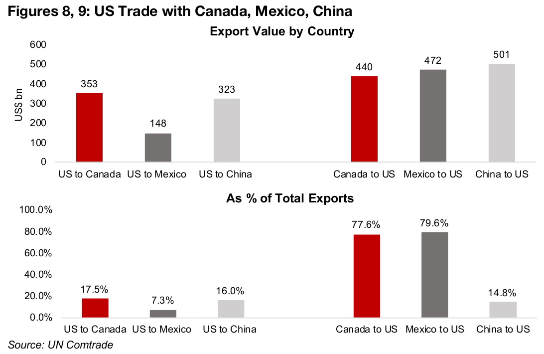 US tariff hikes shock market and drive retaliation