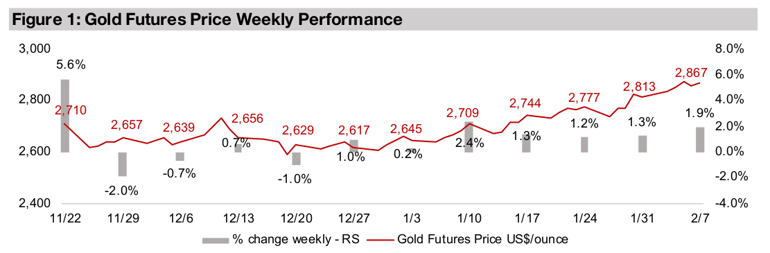 Gold producers and juniors back to recent highs