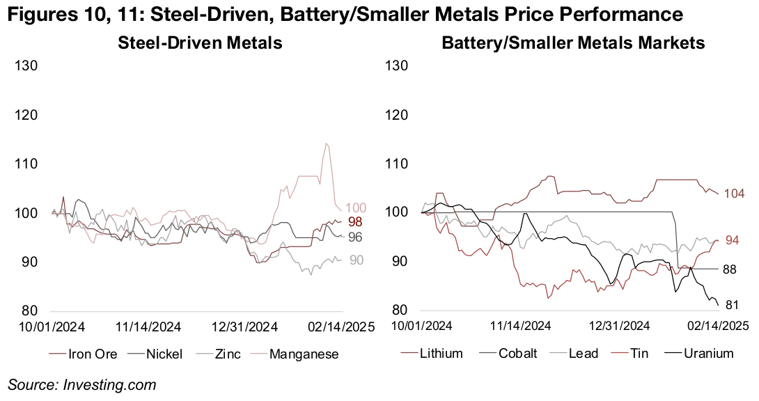 Major 2025 deficits for copper, aluminum not boosting prices