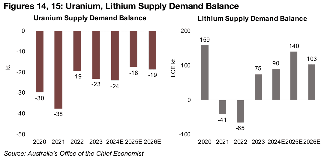 Prices down overall for battery and other smaller metals markets