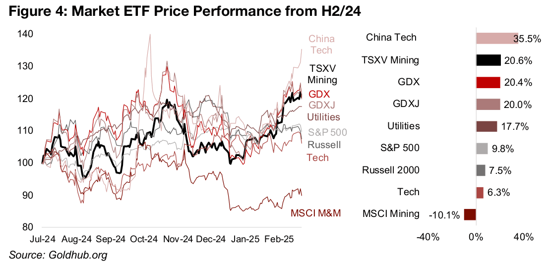 Tech bull leaves the US and moves to China