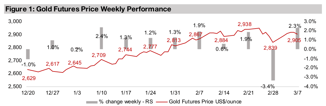 Gold stocks back near highs