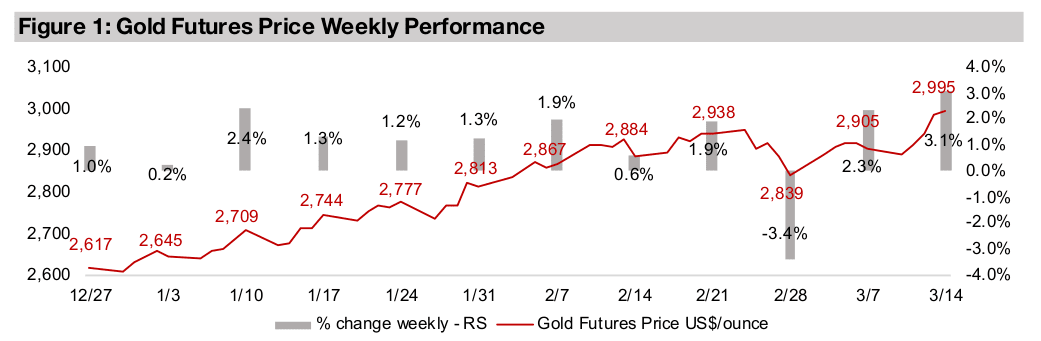 Gold stocks reach new highs