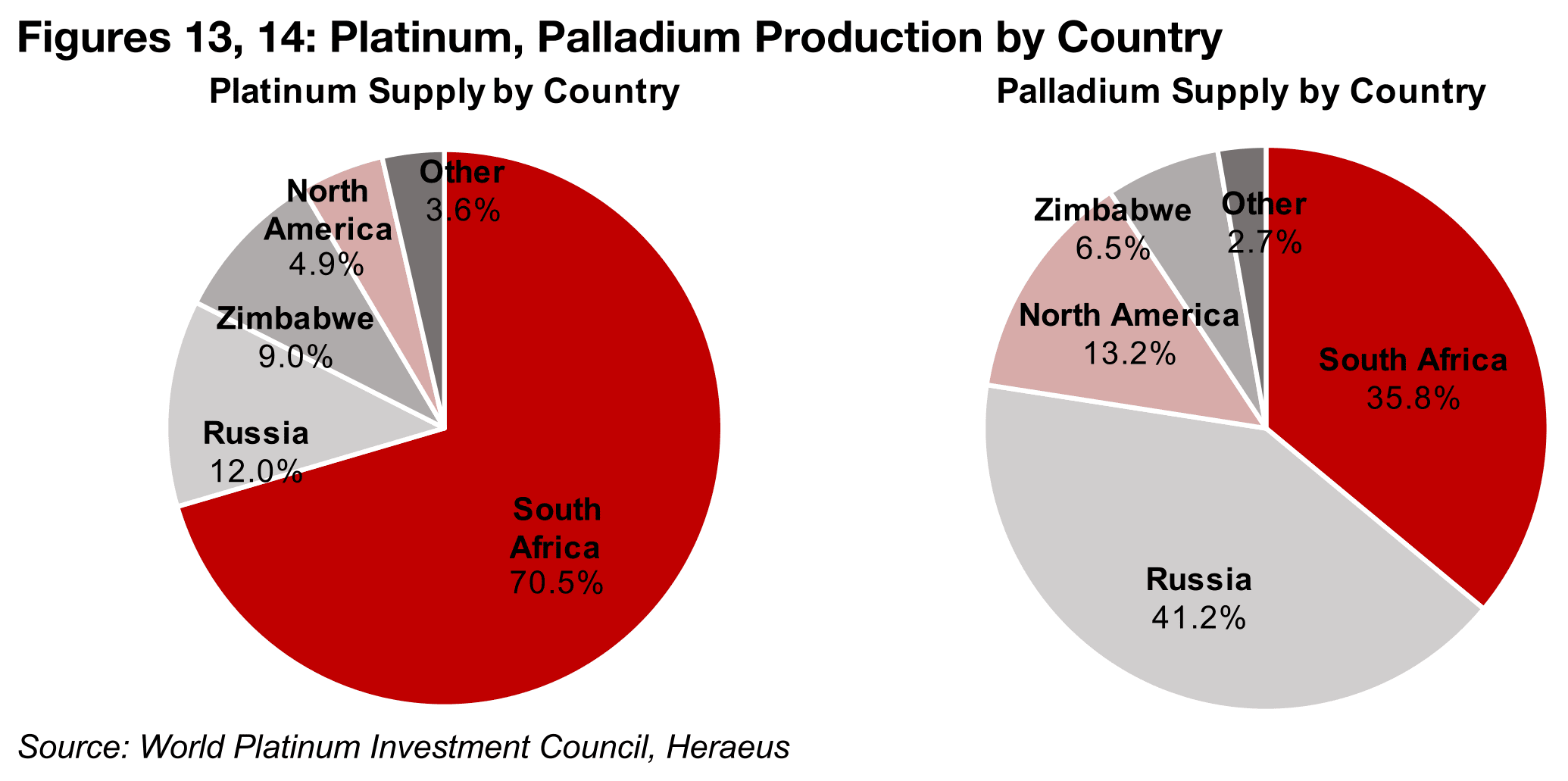 South Africa PGM production relatively low this year