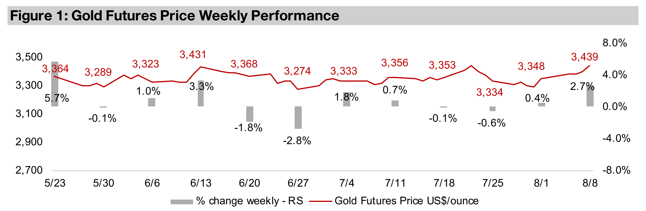 Gold stocks rocket to new highs, valuations no longer inexpensive