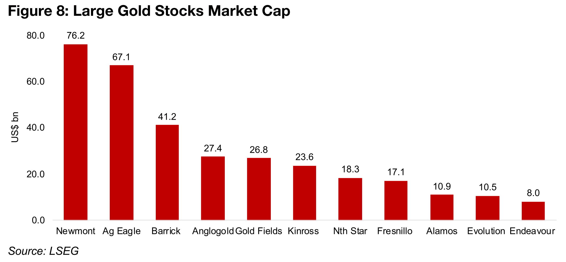 Largest gold stocks have extremely strong Q2/25 results