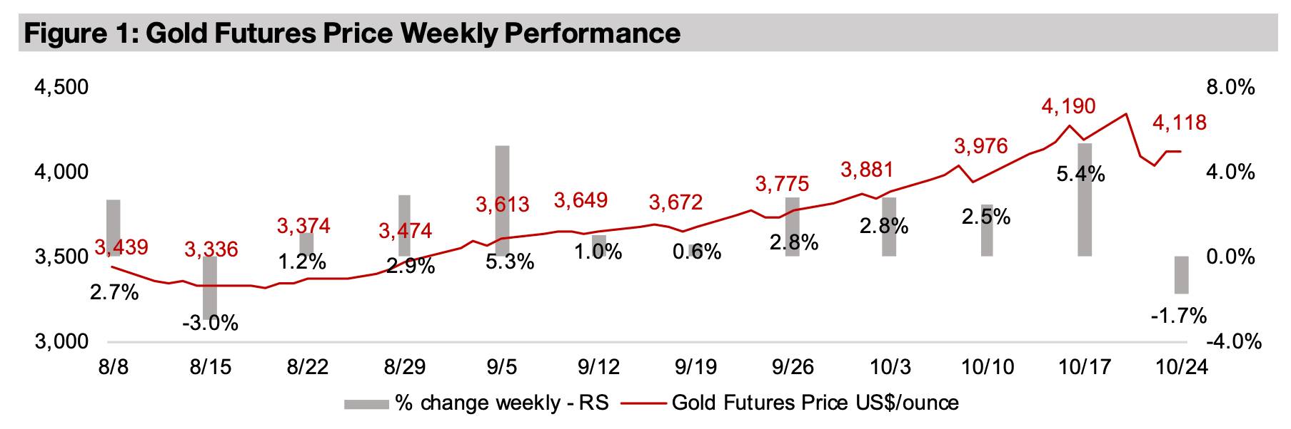 Gold stocks plunge on metal drop