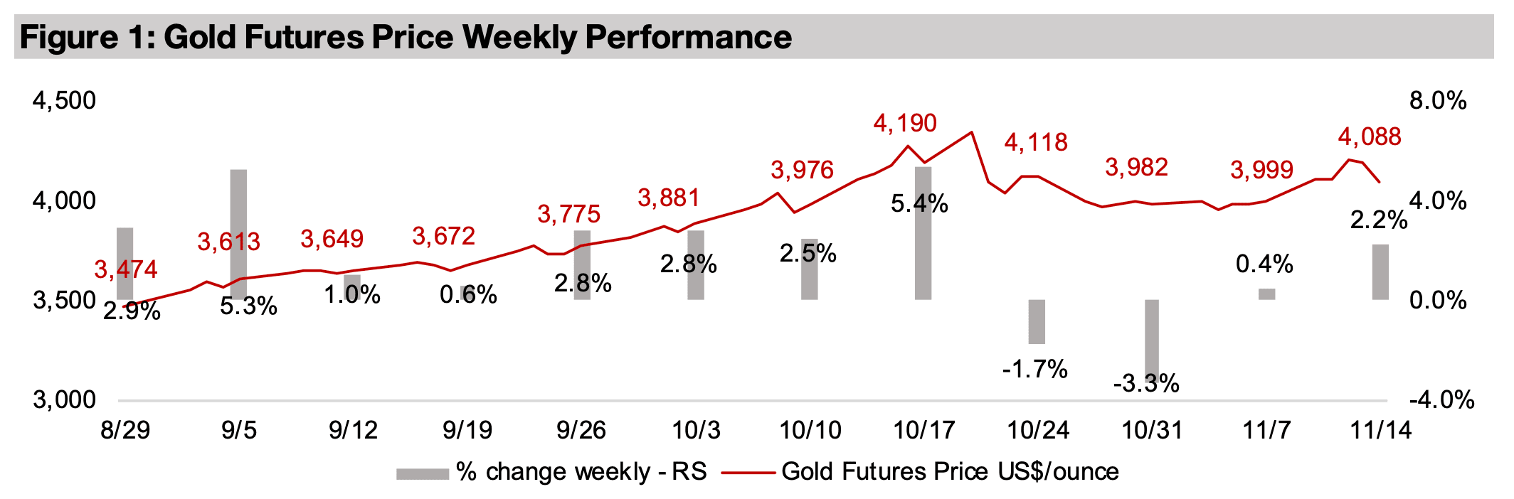 Gold stocks jump on gain in metal price