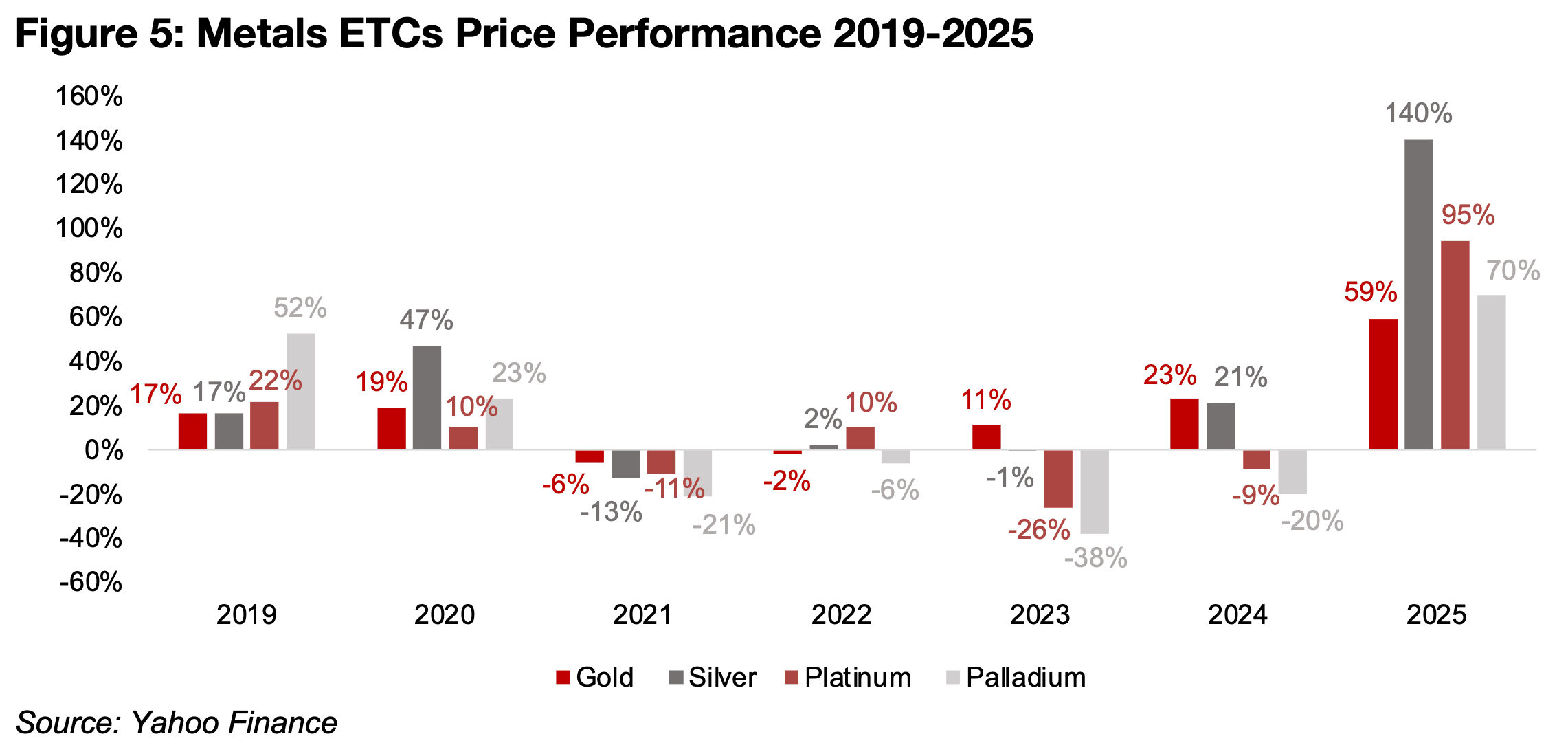 Precious Metals’ Big Year