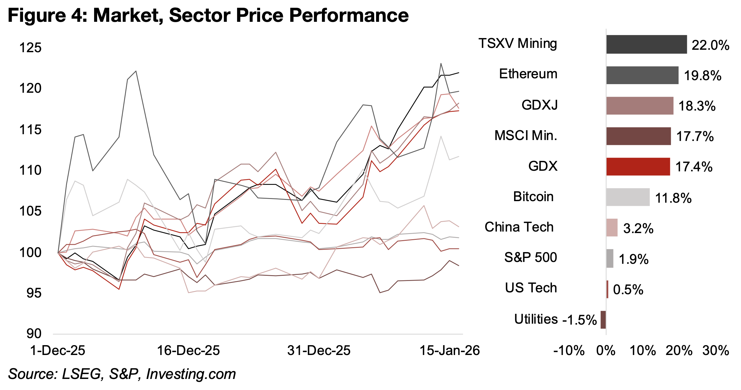 Rising Fiscal Stress and Gold