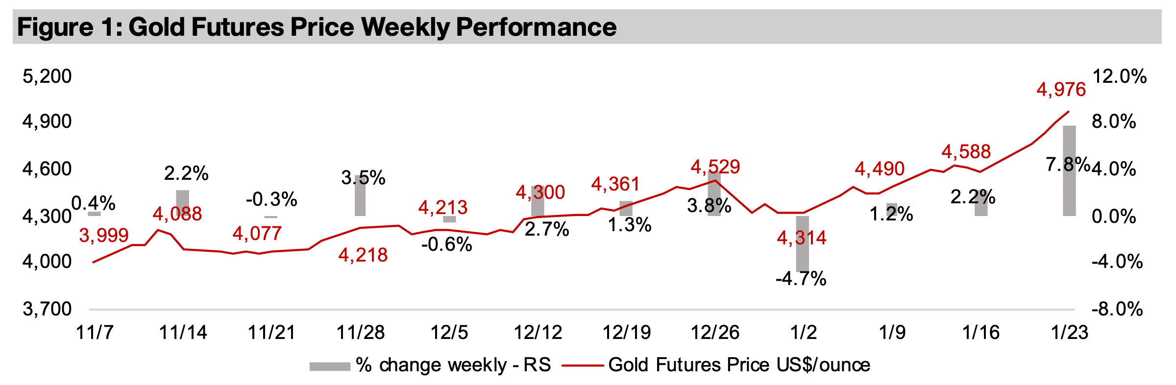 Gold stocks explode up as equity markets languish