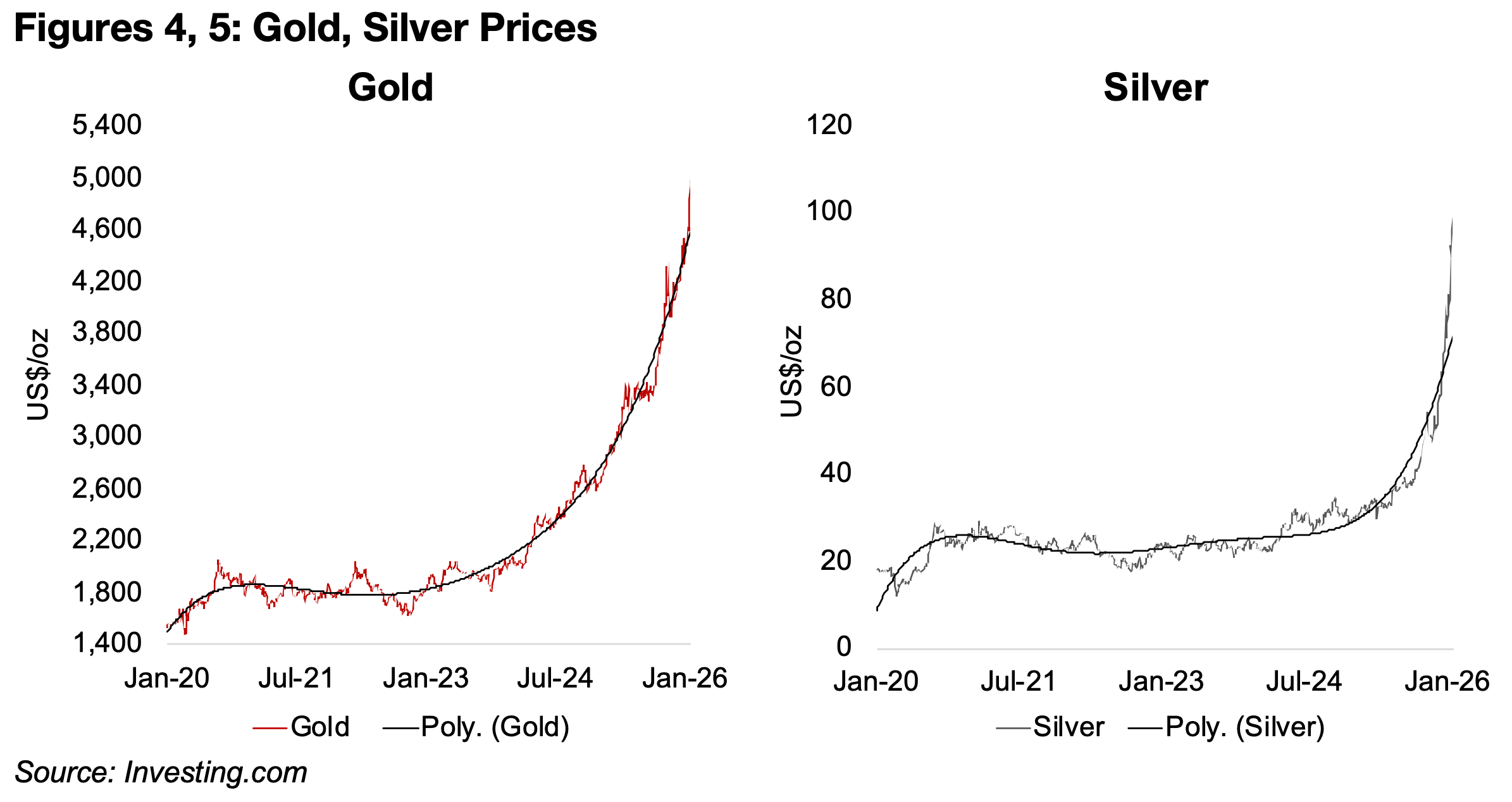 Is the gold market starting to turn ‘irrationally exuberant’?