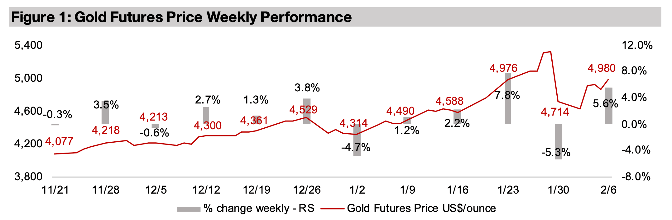 Gold stocks gain on metal recovery