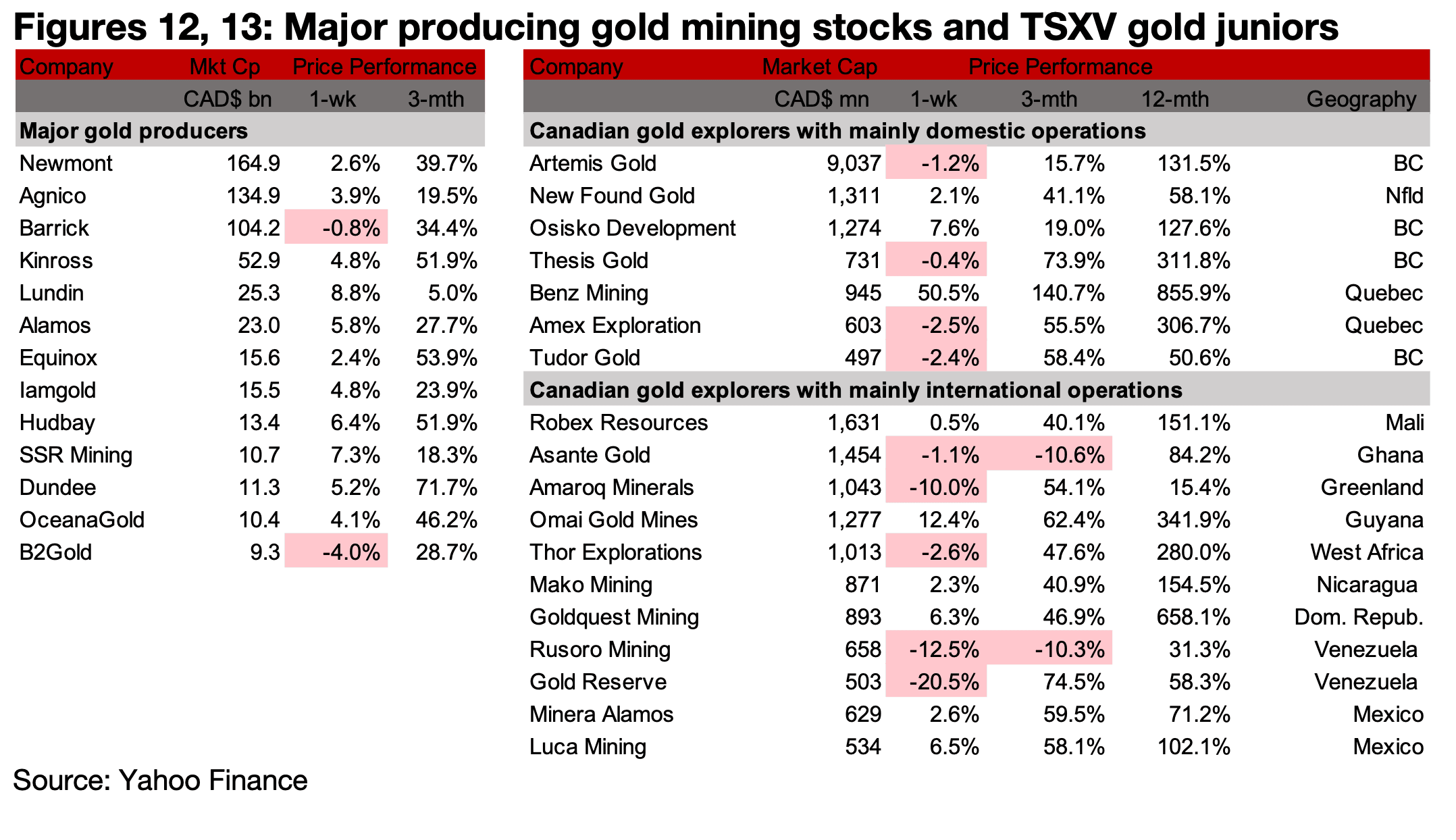 Major risks to mining from a tech crash