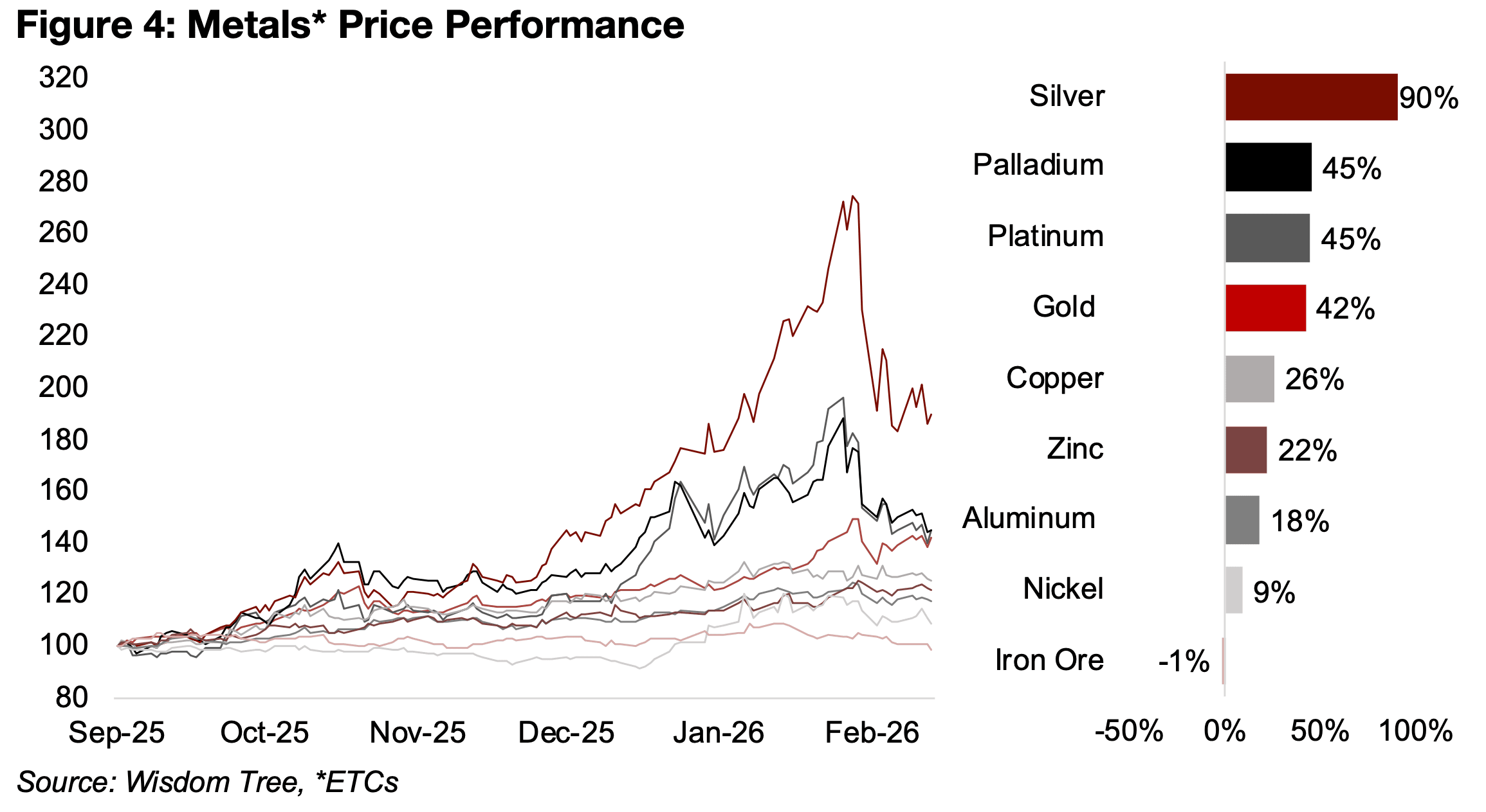 Big Gold’s Q4/25 Starts Huge