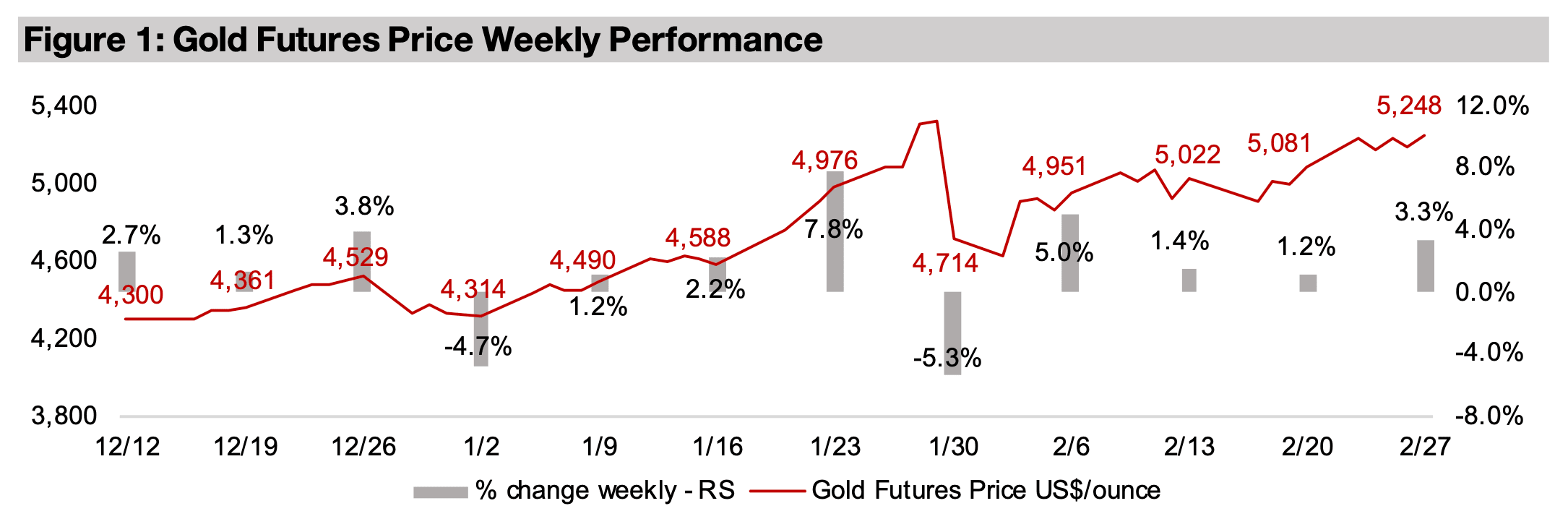 Gold stocks reach new highs 