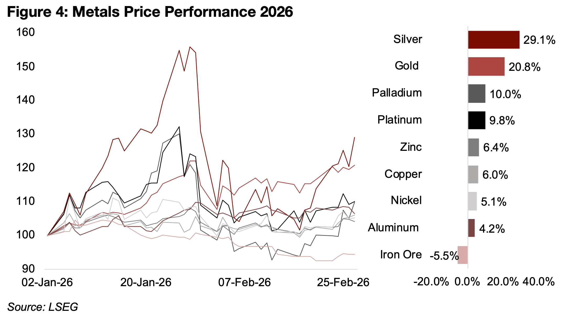 Gold Back to Highs on Geopolitical Risk Surge