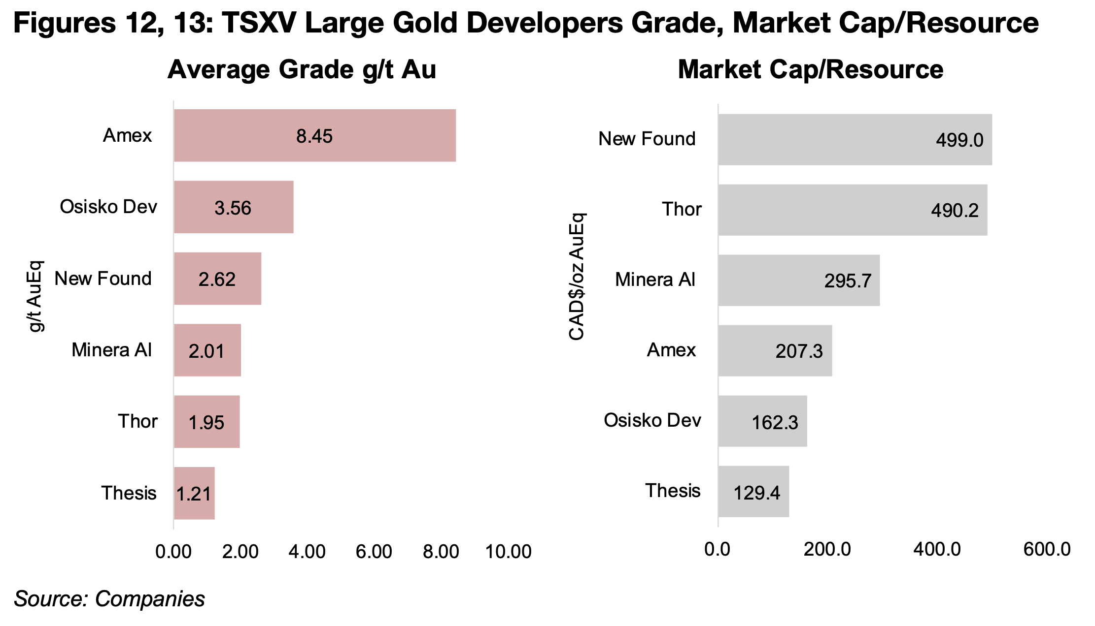 Thor’s production to shift to Douta from Segilola 