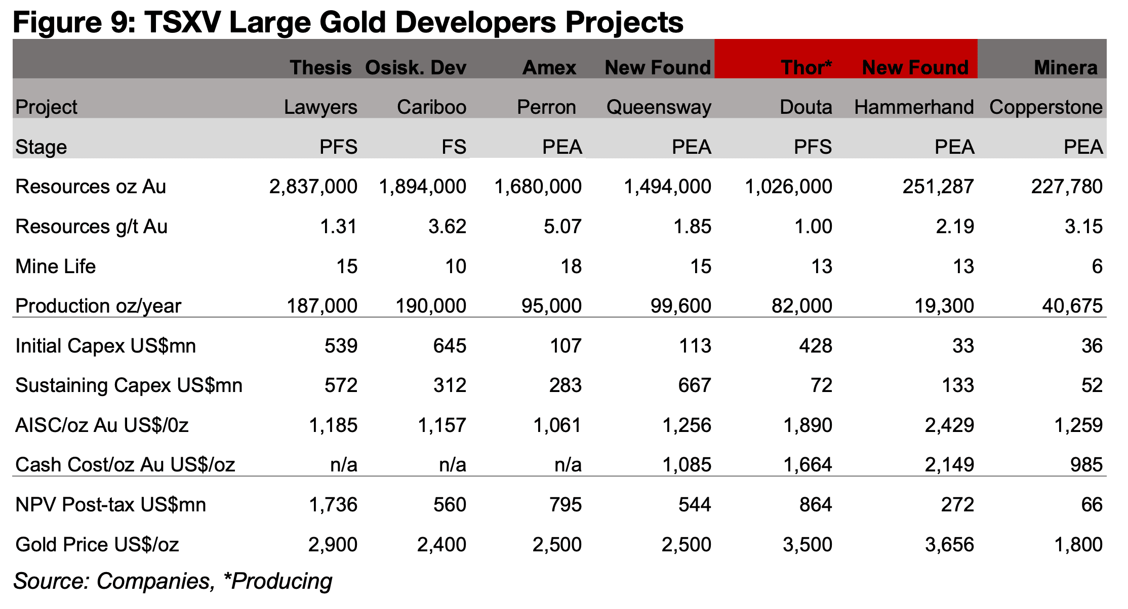 New Found Gold’s Hammerdown much smaller than Queensway