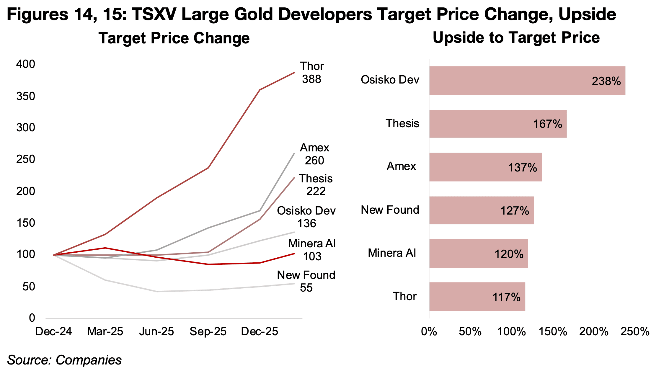 Amex continues Perron grade control drilling