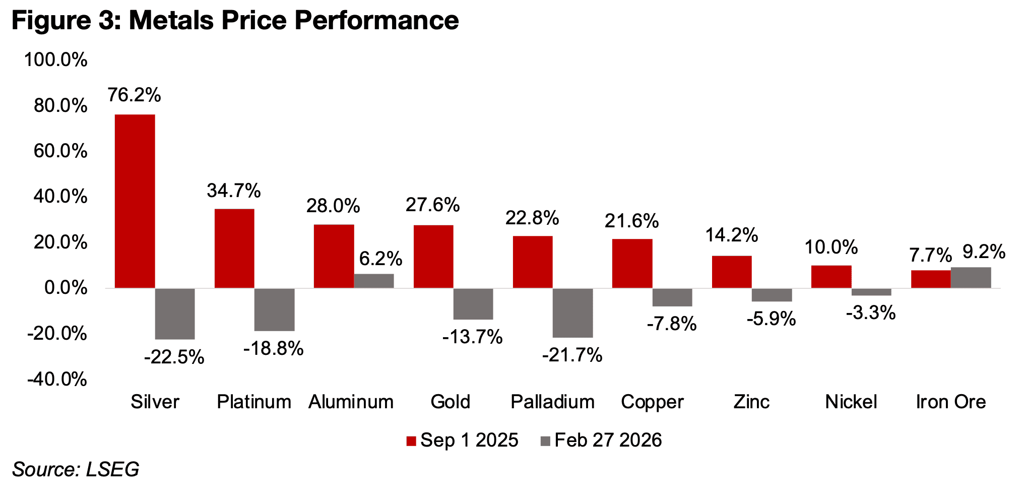 Surveying the ‘carnage’: Mining investors up, speculators take a hit