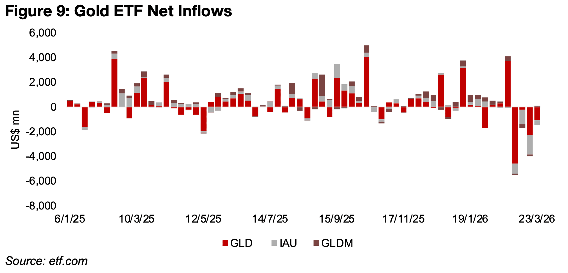 Mining ETF outflows not severe versus December 2025-January 2026 inflows