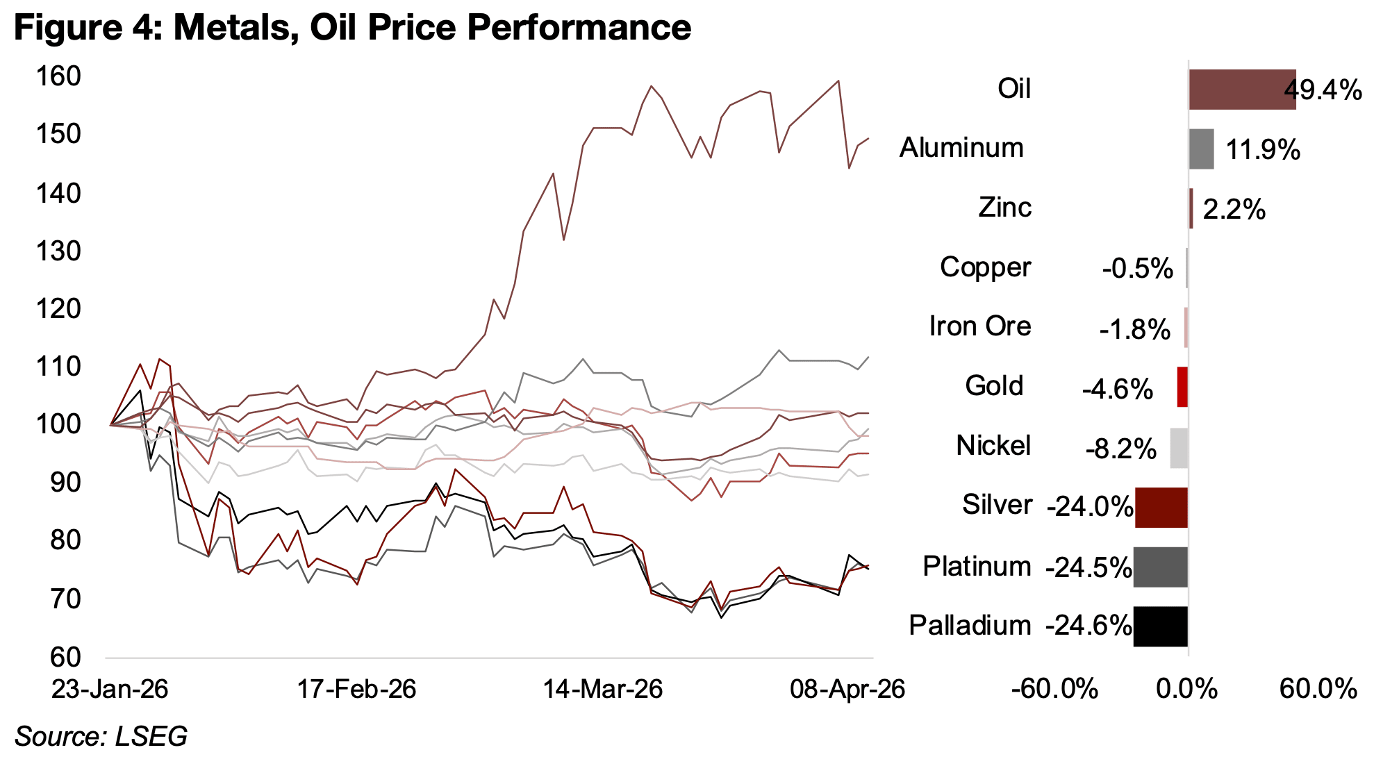 Gold Rebound Continues