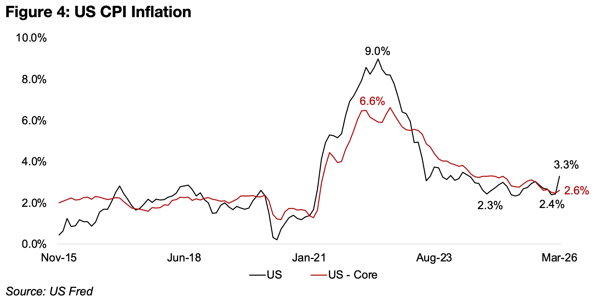 Aluminum Leads Metals Since War 