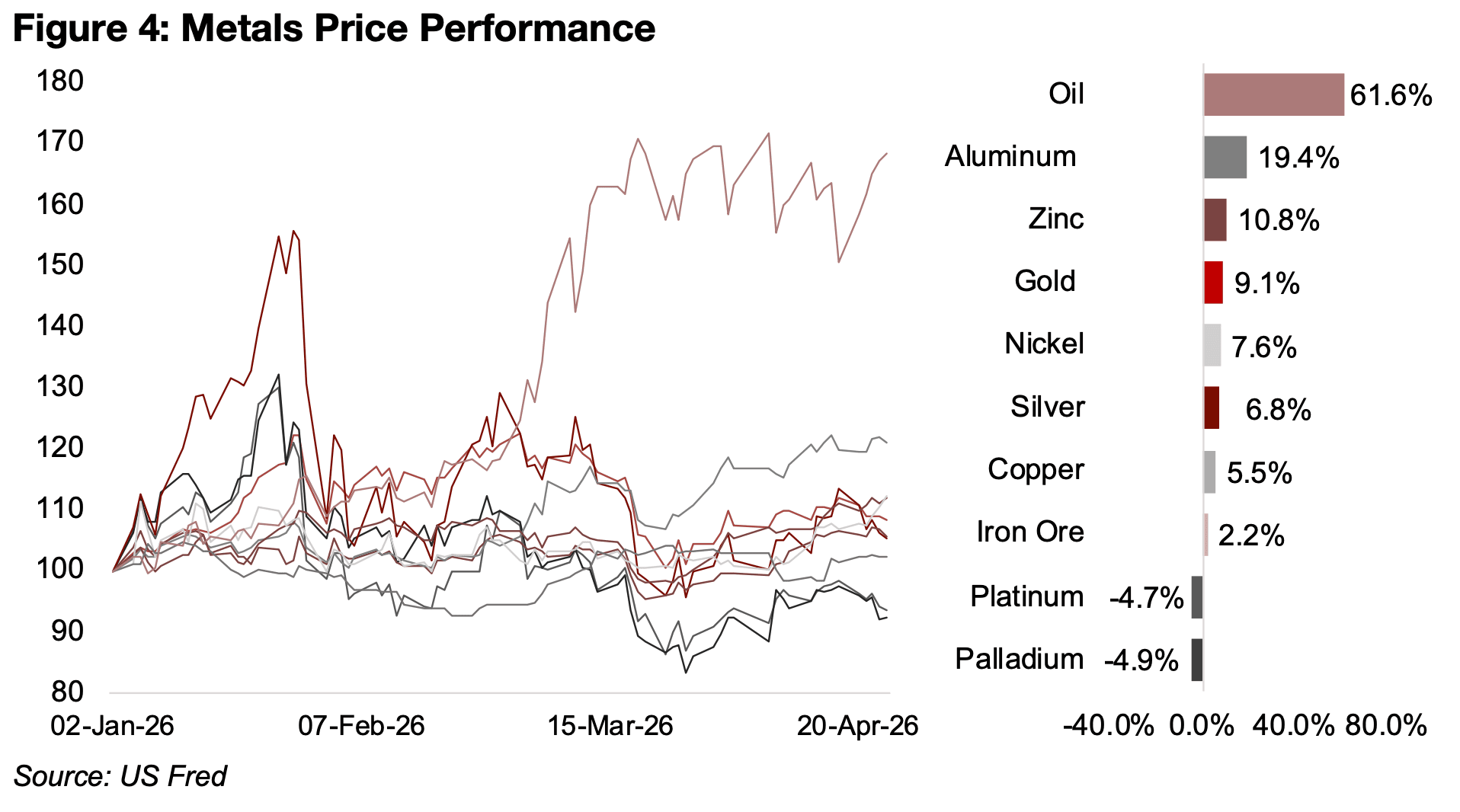 Big Gold’s Q1/26 Starts Strong
