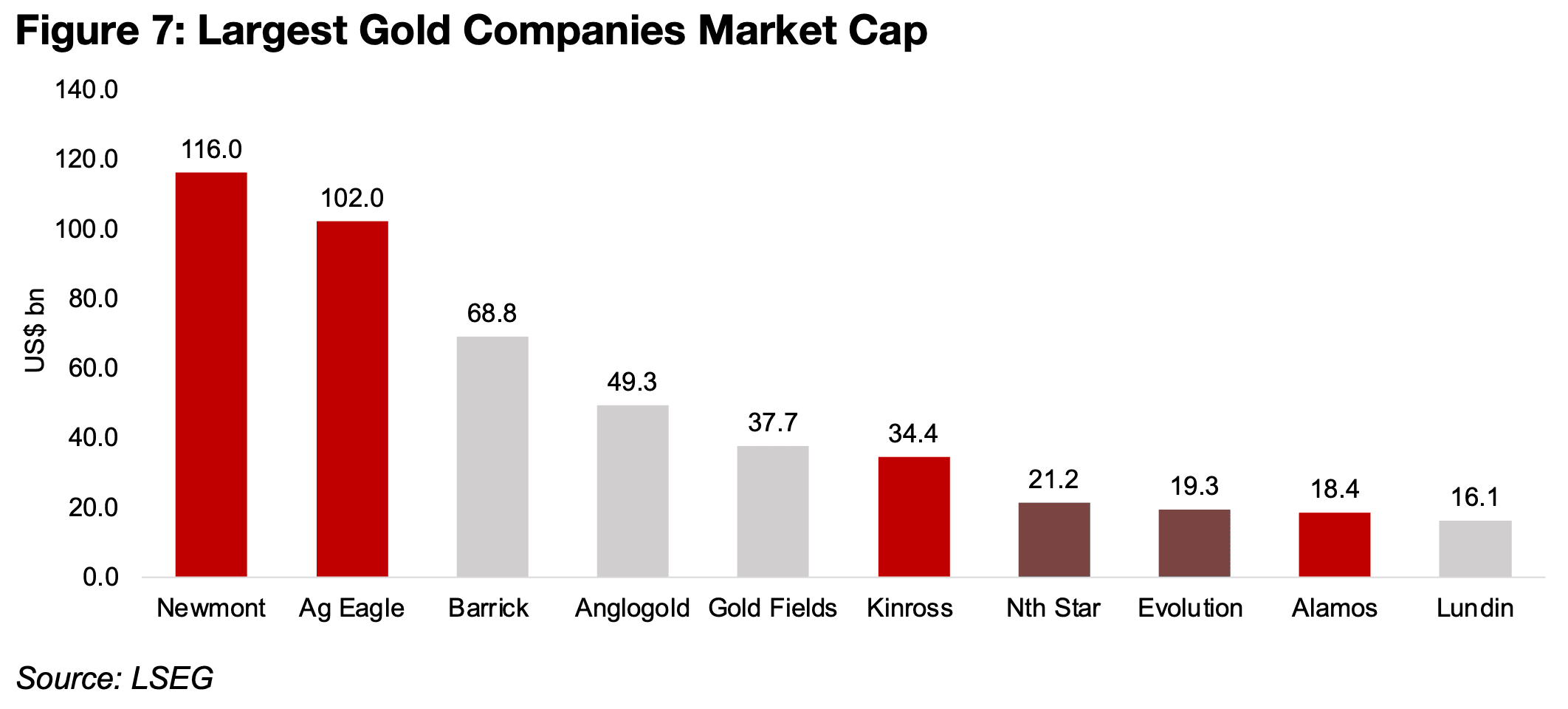 Strong Q1/26 results continue with Agnico, Kinross and Alamos reporting