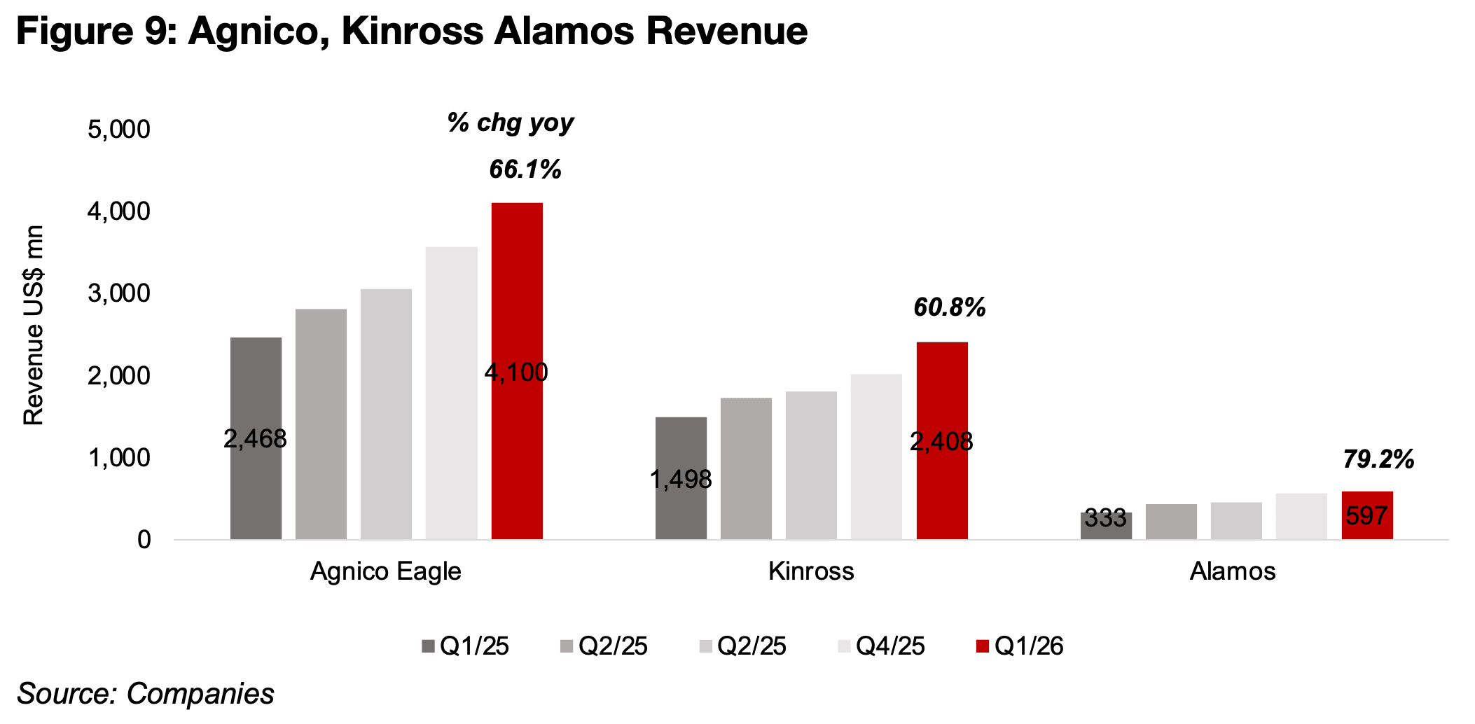 Operating spread can absorb substantial rise in costs 