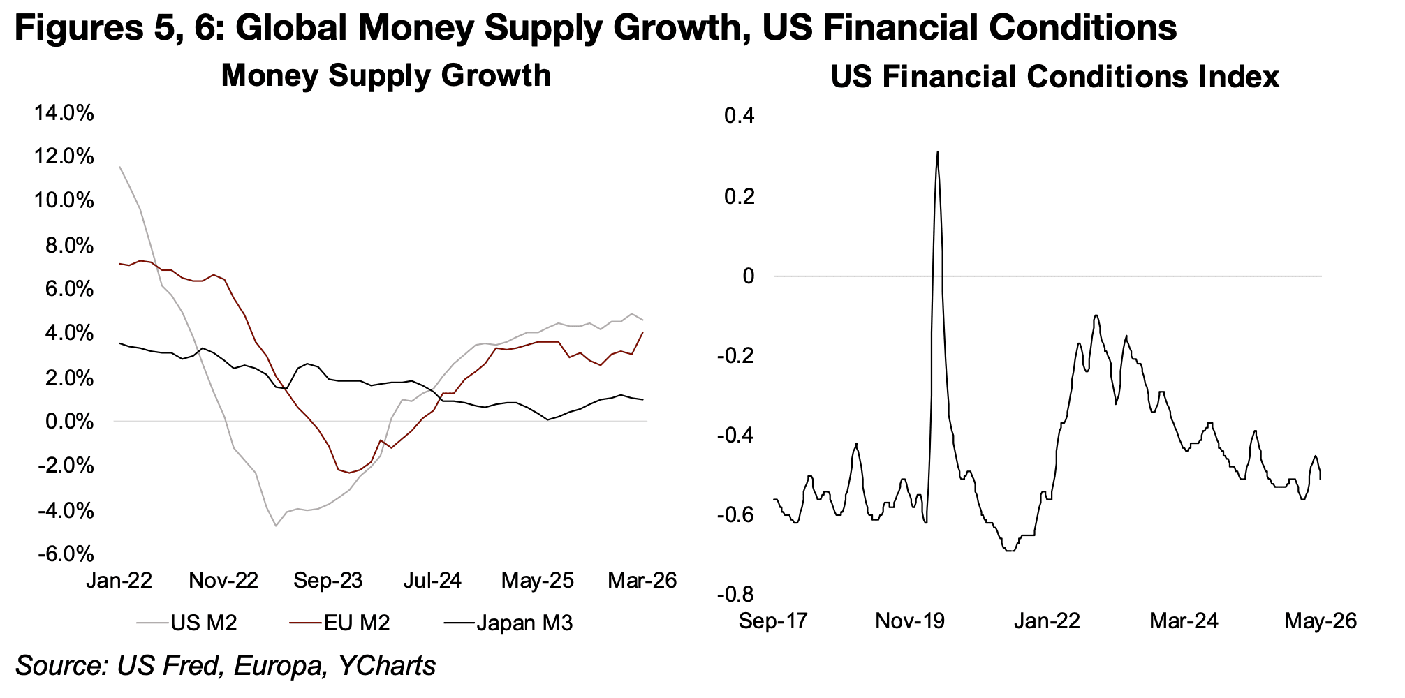 Continued strong liquidity could be driving boom