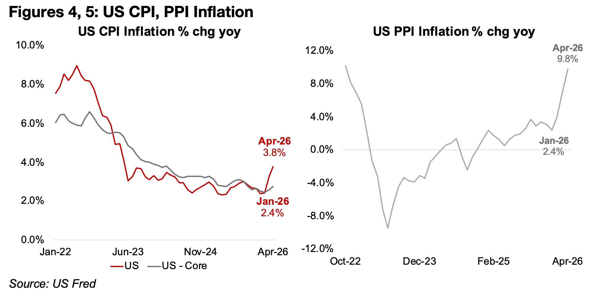 Gold Down On US Inflation Shock