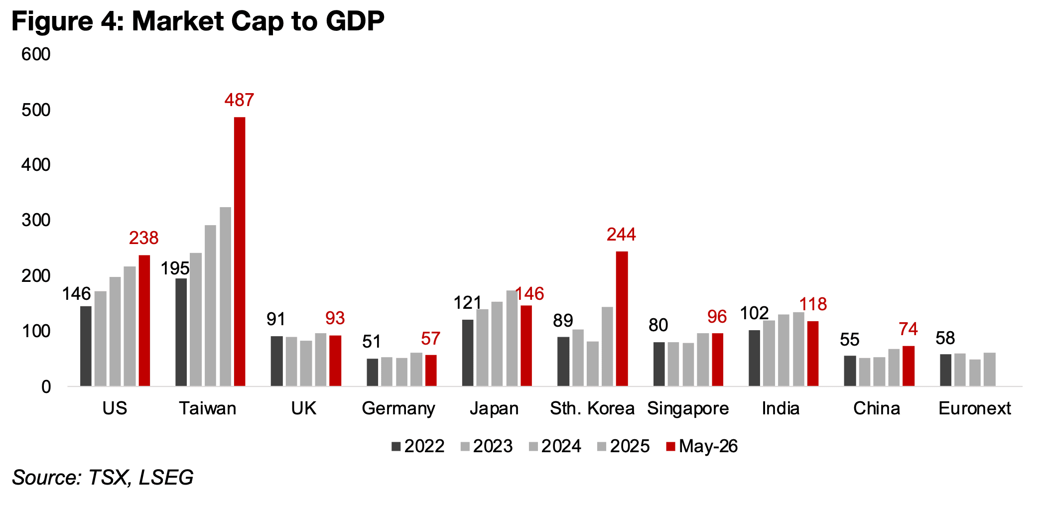 Gold Up As Geopolitical Risk Eases