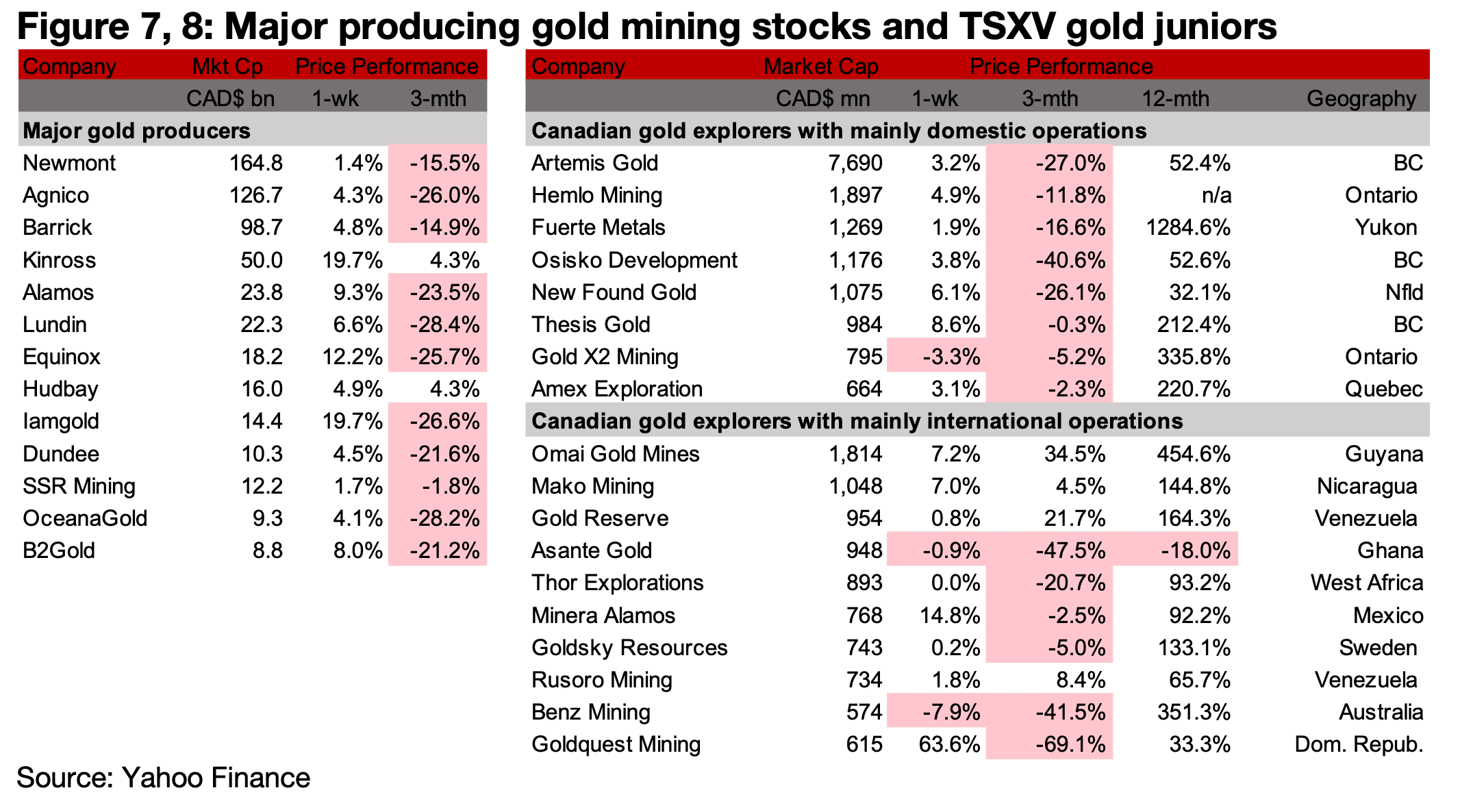 High yields, lower valuations, rising debt burden, lower investment incentive
