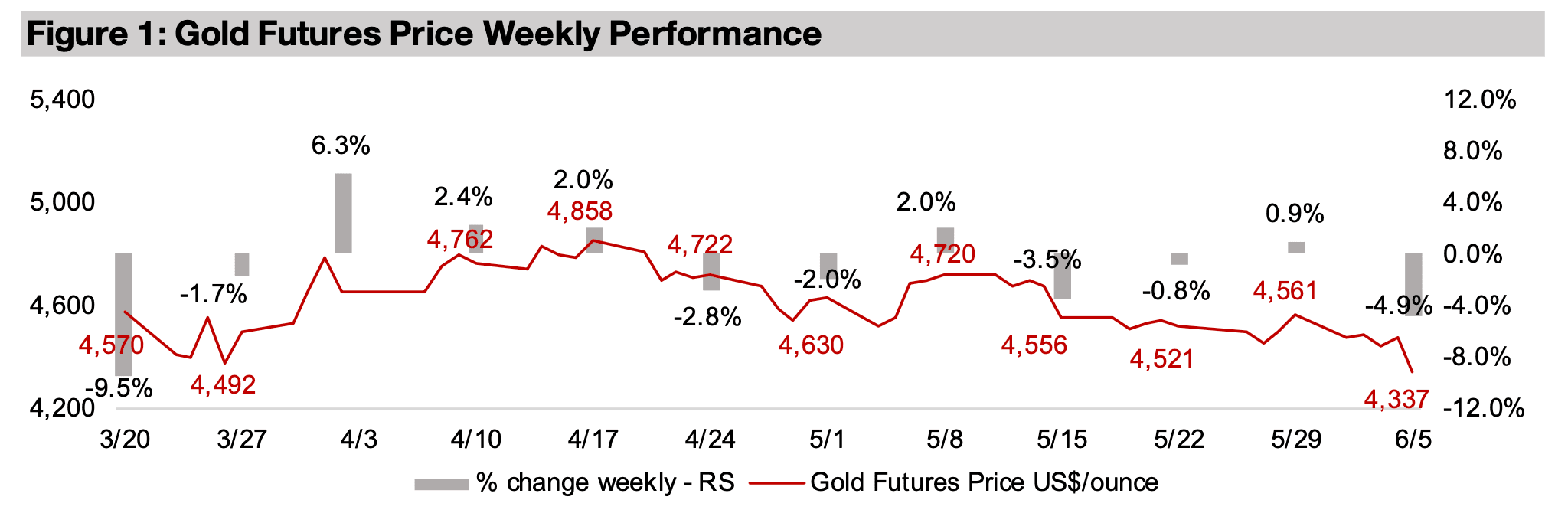Gold stocks plunge on metal and equities slump 