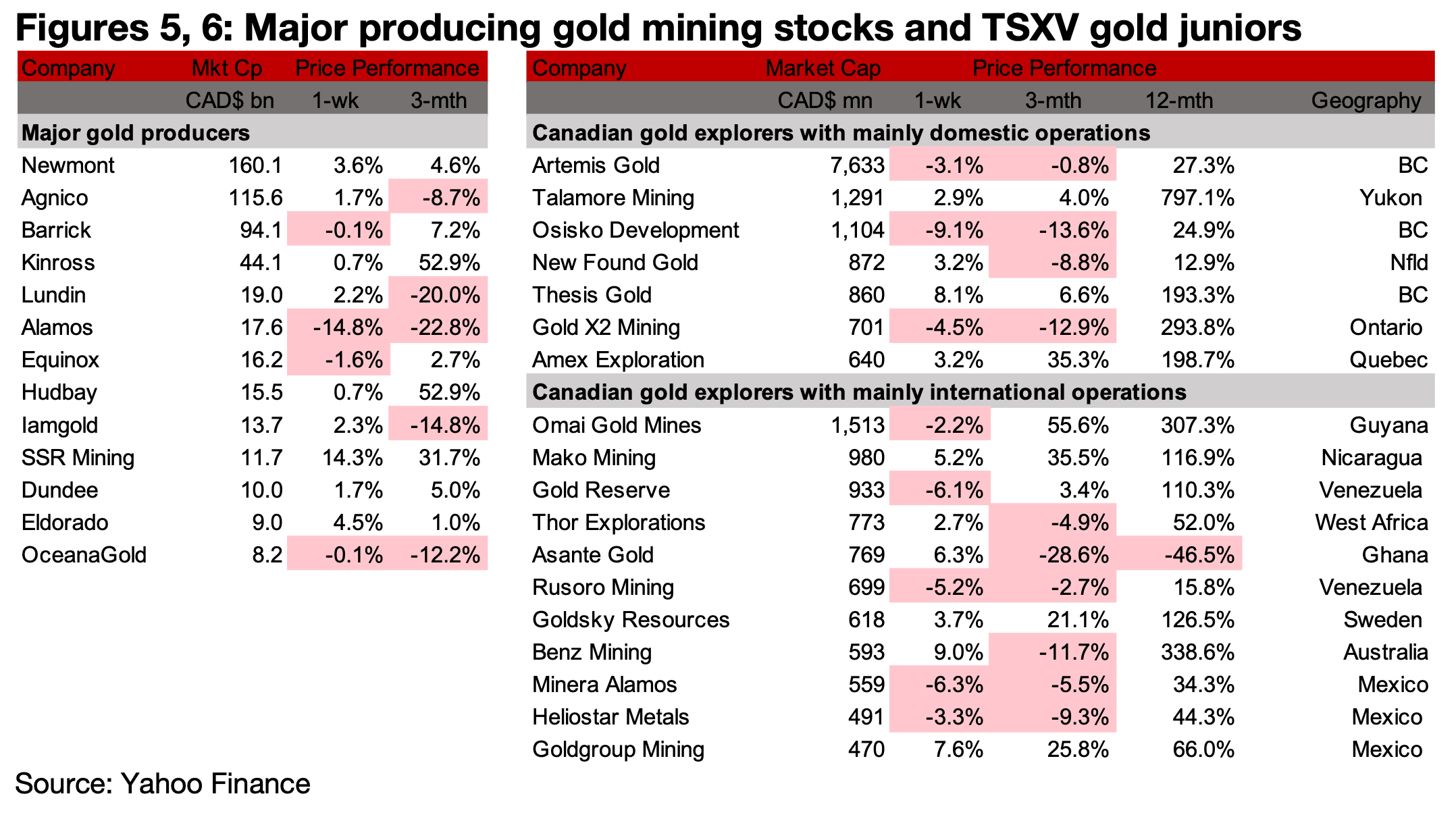 Investment bank gold price downgrades could be a bullish signal