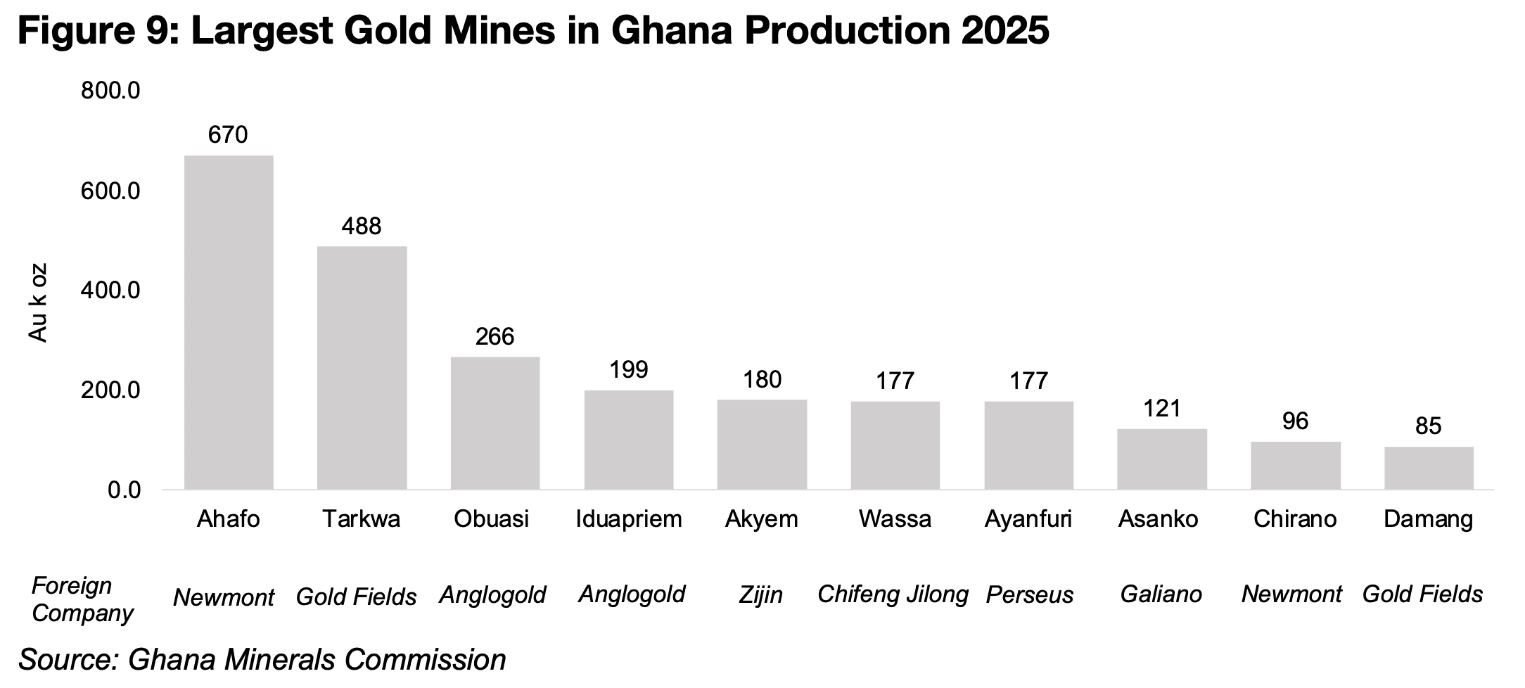 Gold Fields down on Ghana mining regulatory shift