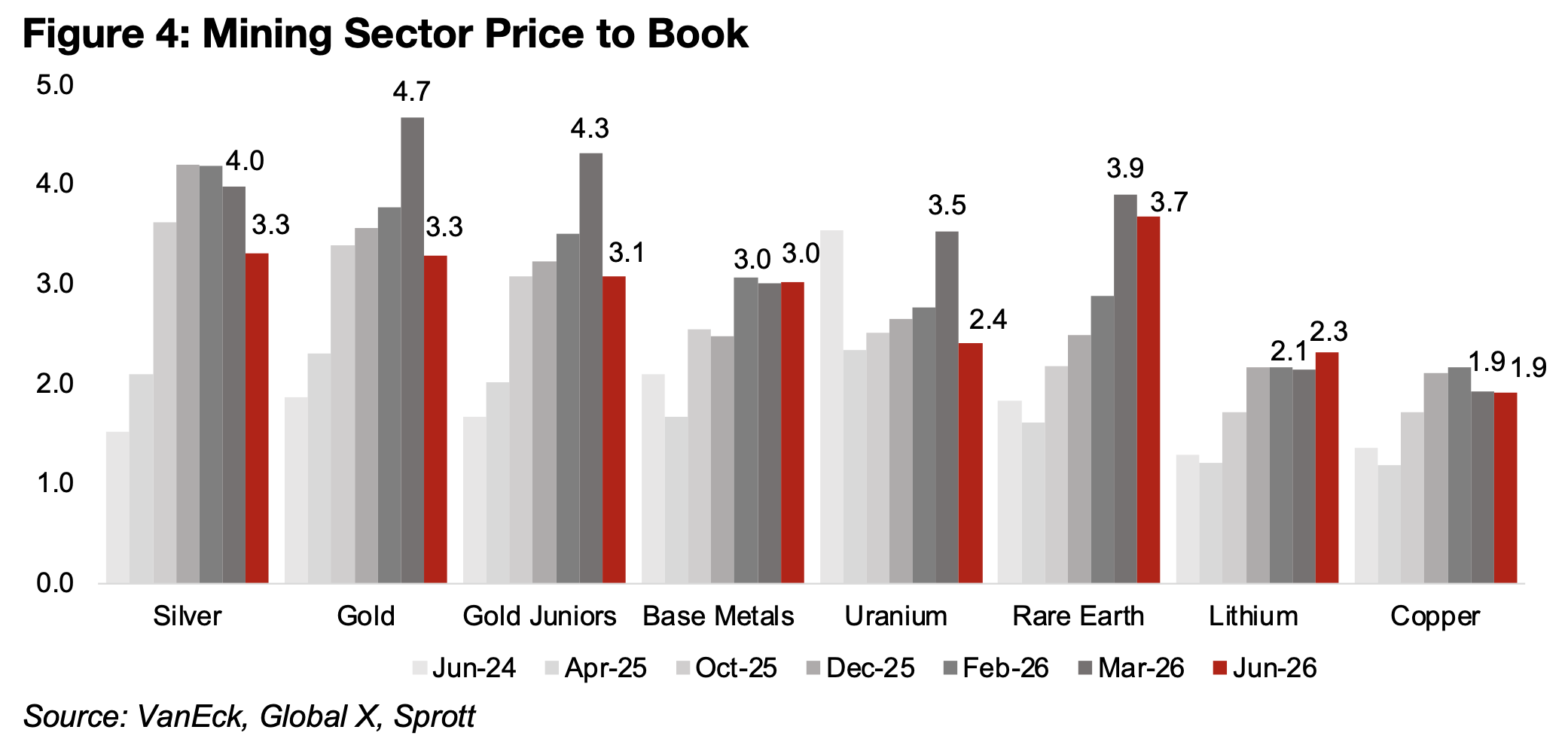 Gold Slump Continues 