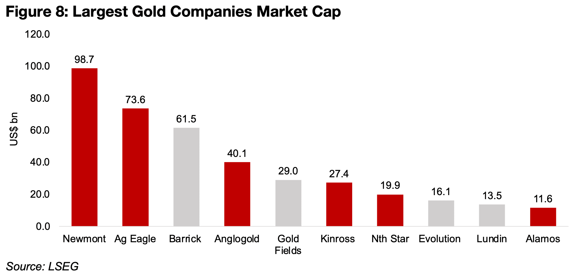 Big Gold’s strong Q2/26 results continue